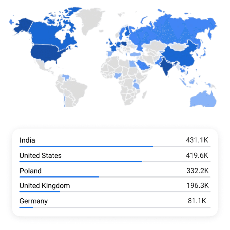 usersAtGlobe