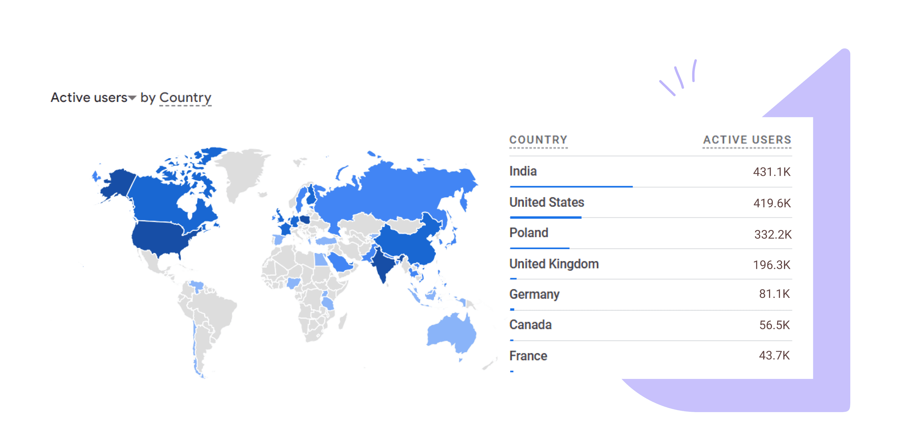 usersAtGlobe